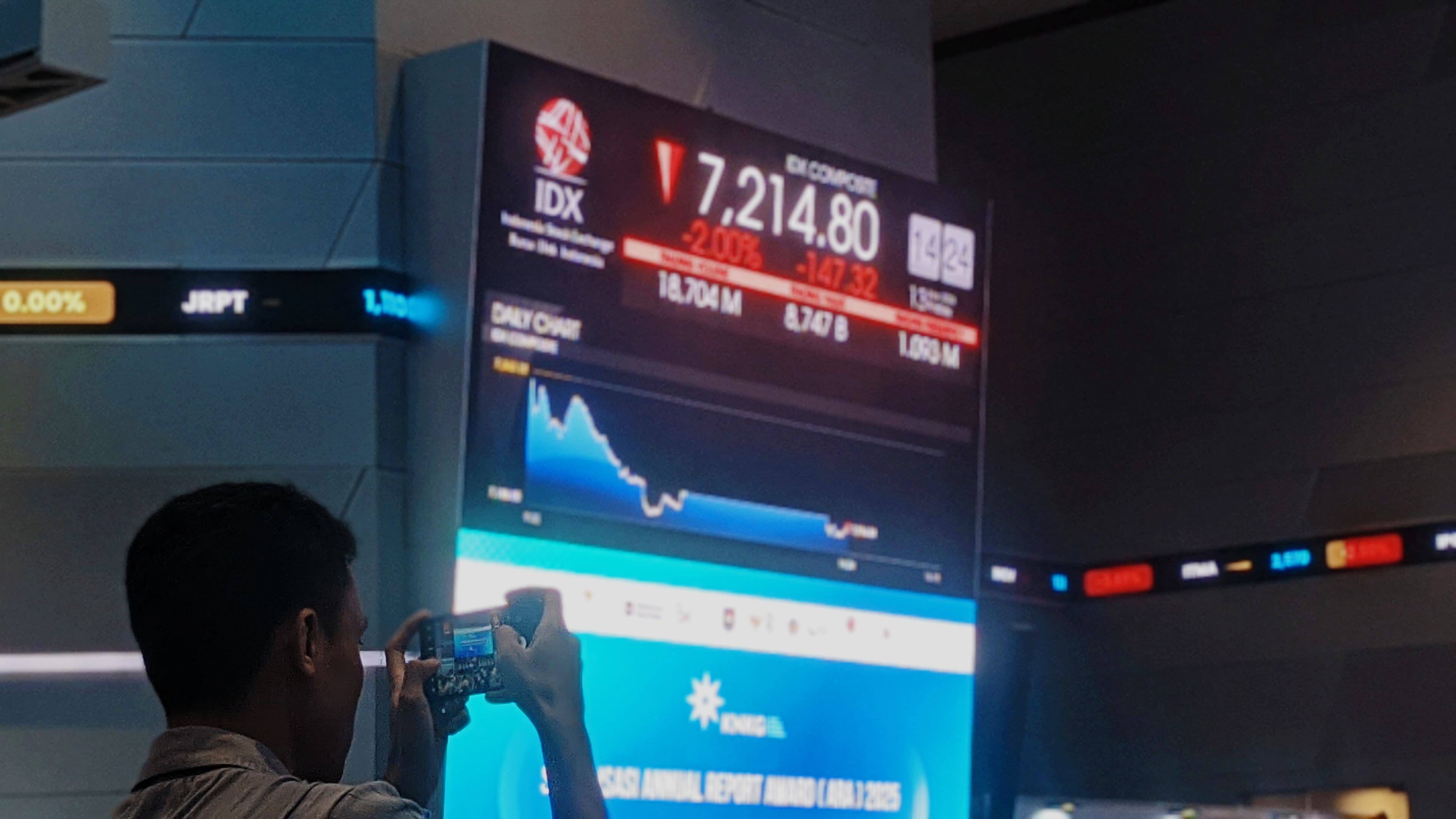 IHSG (16/3) Dibuka Tertekan di Awal Pekan, Ambruk 3,08 Persen ke 6.917