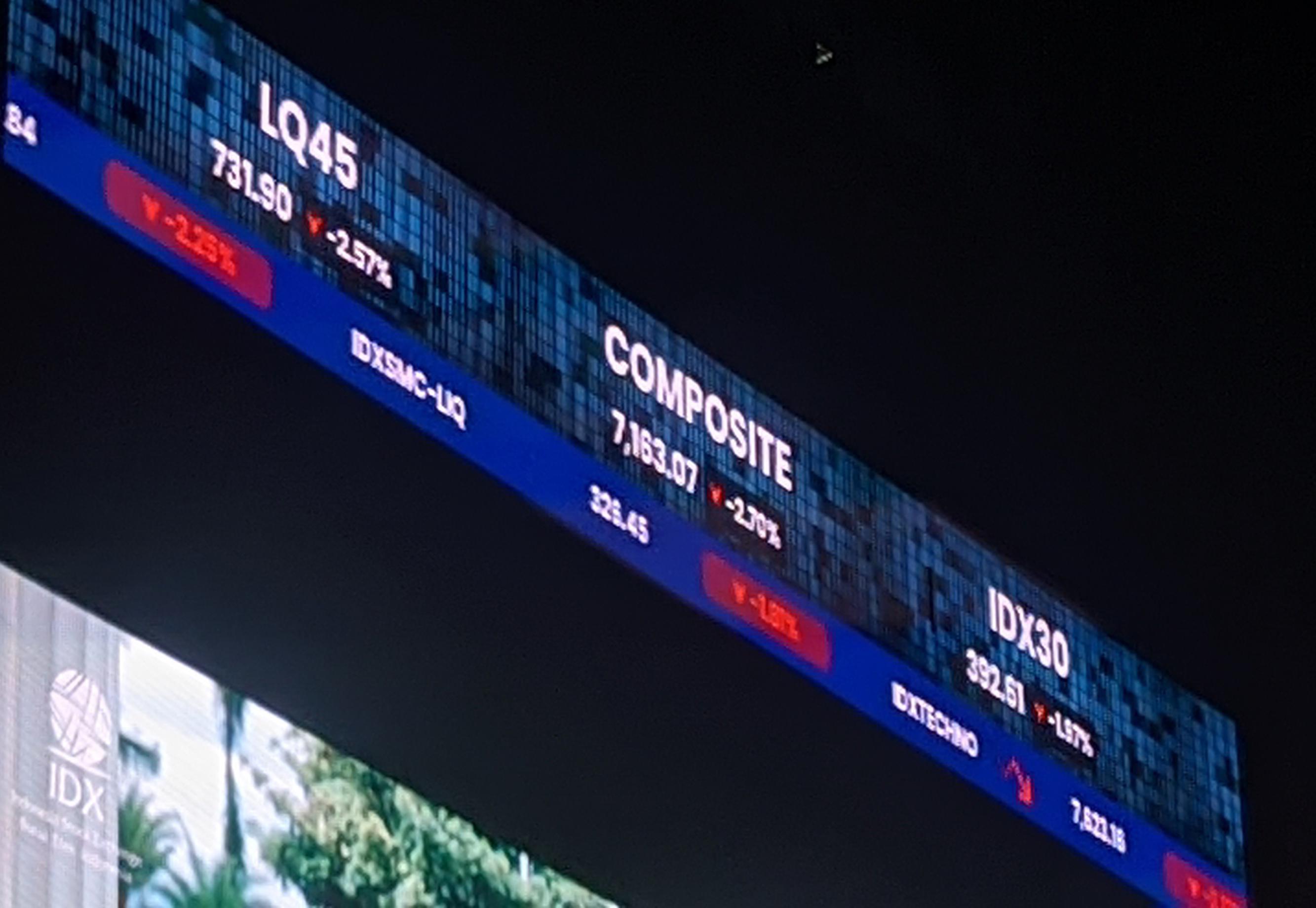 Sempat Rontok 3 Persen, IHSG Sesi Siang Berkunjung Pulih di 7.039