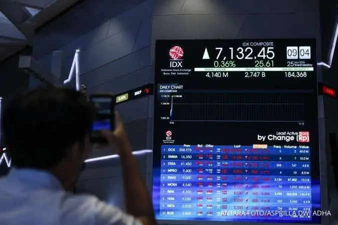 IHSG Melesat Rp25T: Kenapa Net Buy Asing Tipis & BBNI Anjlok?