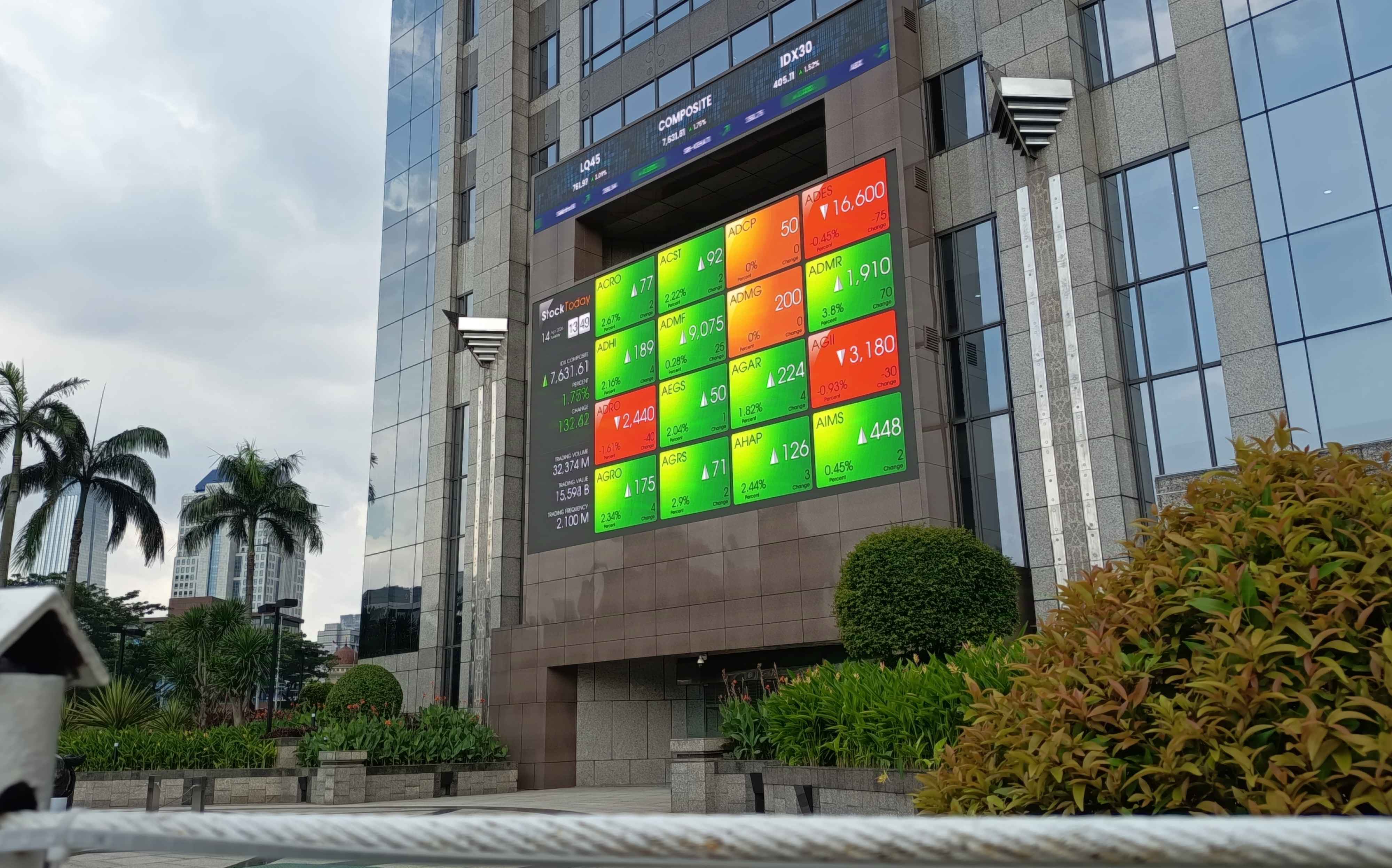 IHSG Meringkuk di Rp7.621, Waspada Aksi Ambil Untung