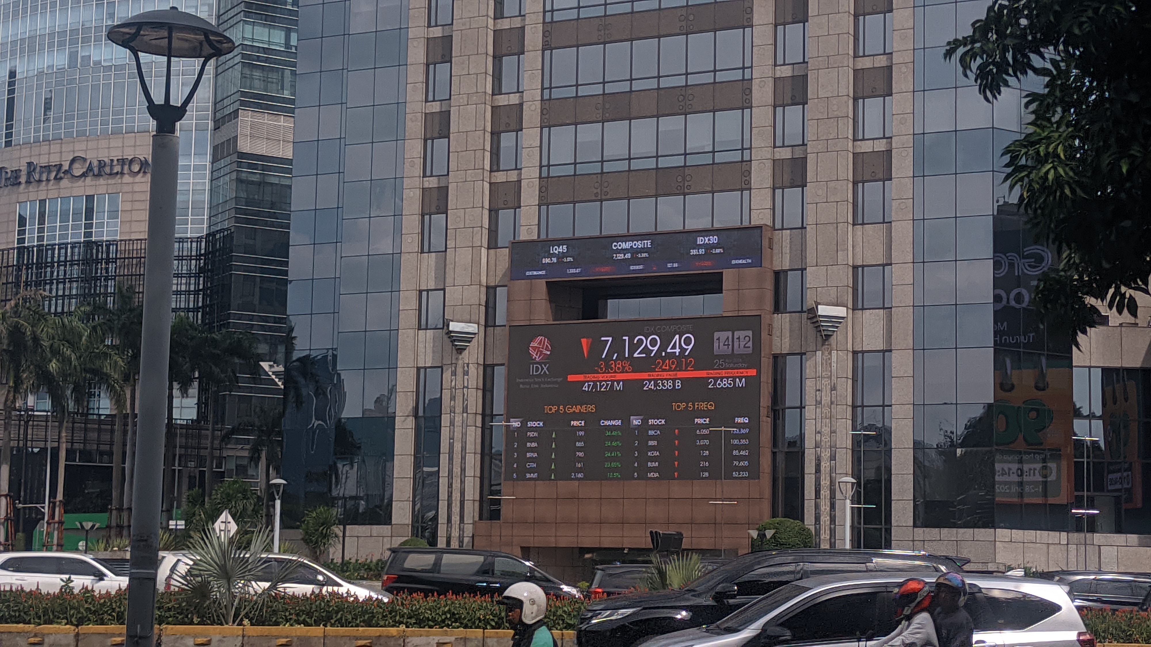 Penurunan IHSG Sepanjang 2026 Terburuk Se-ASEAN, Asia Pasifik, & Dunia