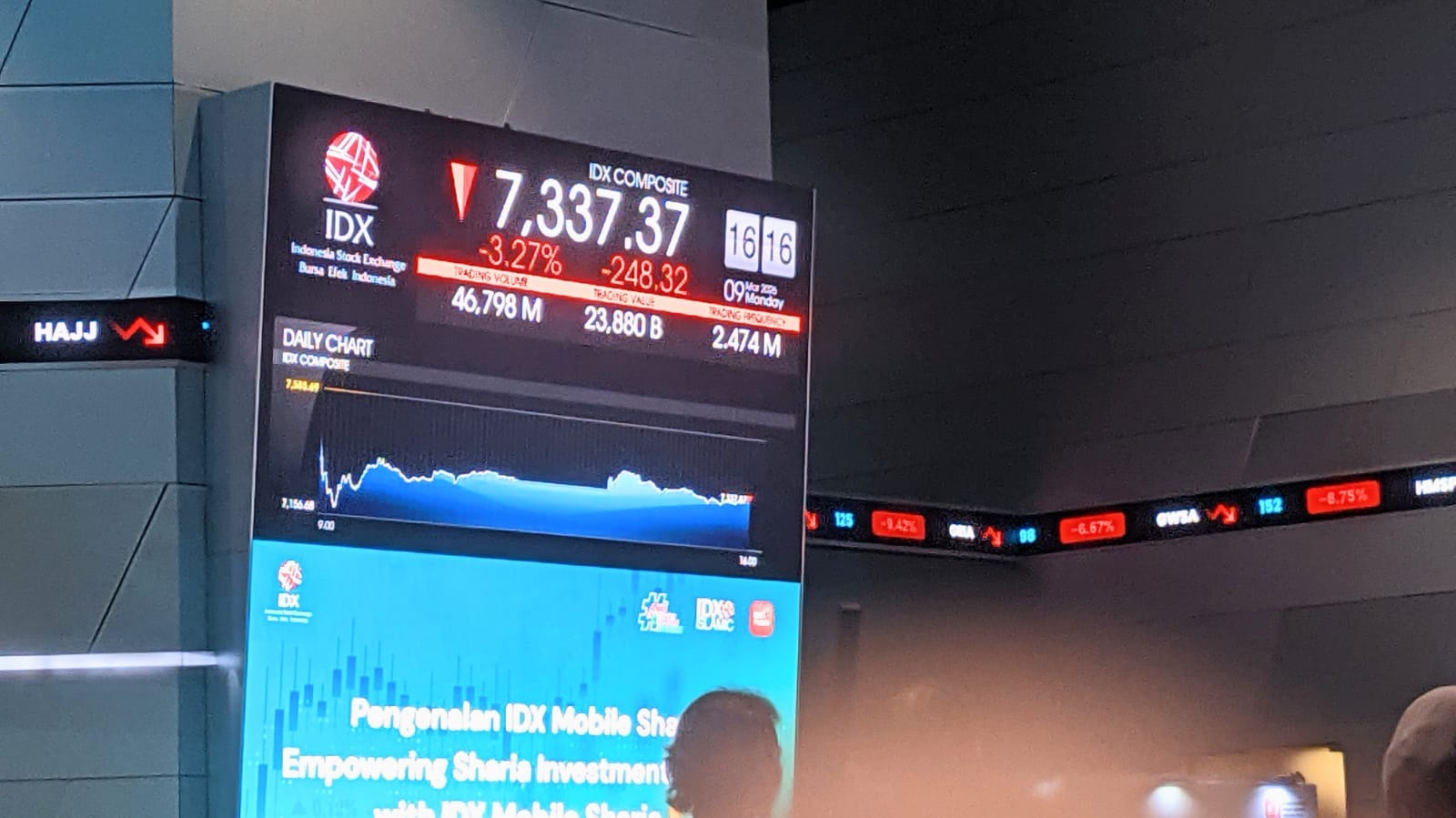 Investor Cemas Defisit APBN, IHSG Cenderung Tertekan