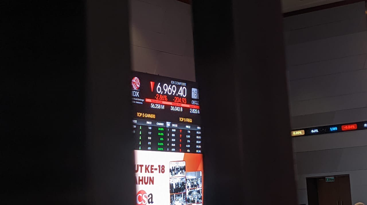 IHSG Drop Lagi 1,6 Persen di 6.853, Tekanan Royalti Minerba Berlanjut