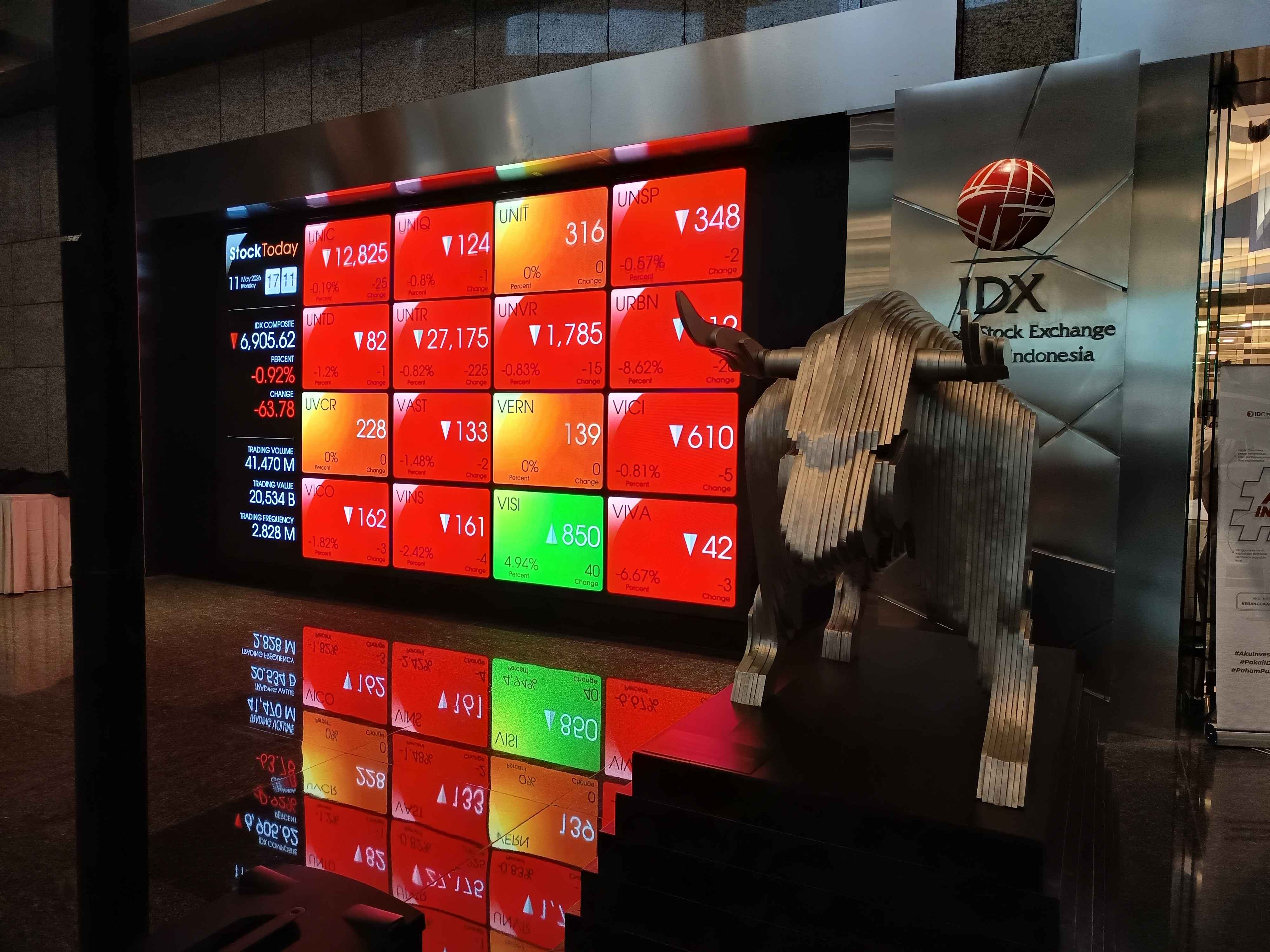 IHSG Berpeluang Rebound, Analis Soroti Tiga Sentimen Utama