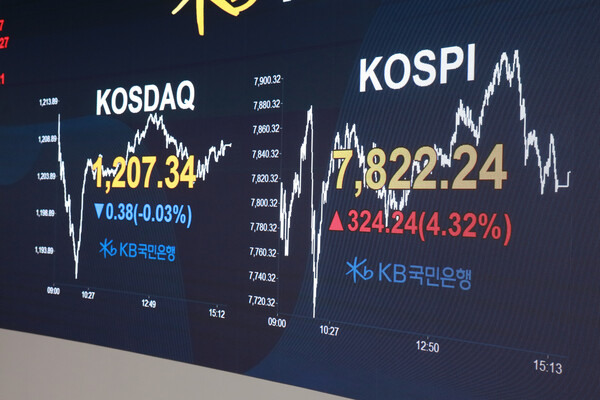 Indeks Kospi Sudah Dekati 8.000, Ada Potensi Tembus 10.000