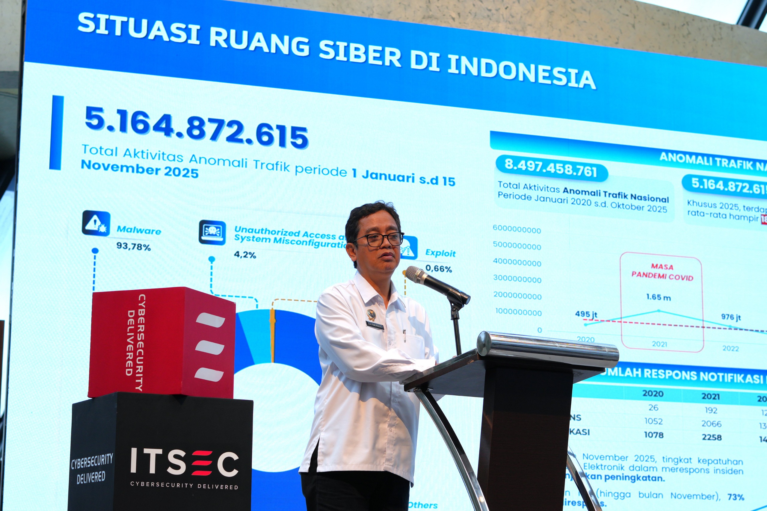 Tengah Gejolak Global, Keamanan Siber Adalah Infrastruktur Strategis