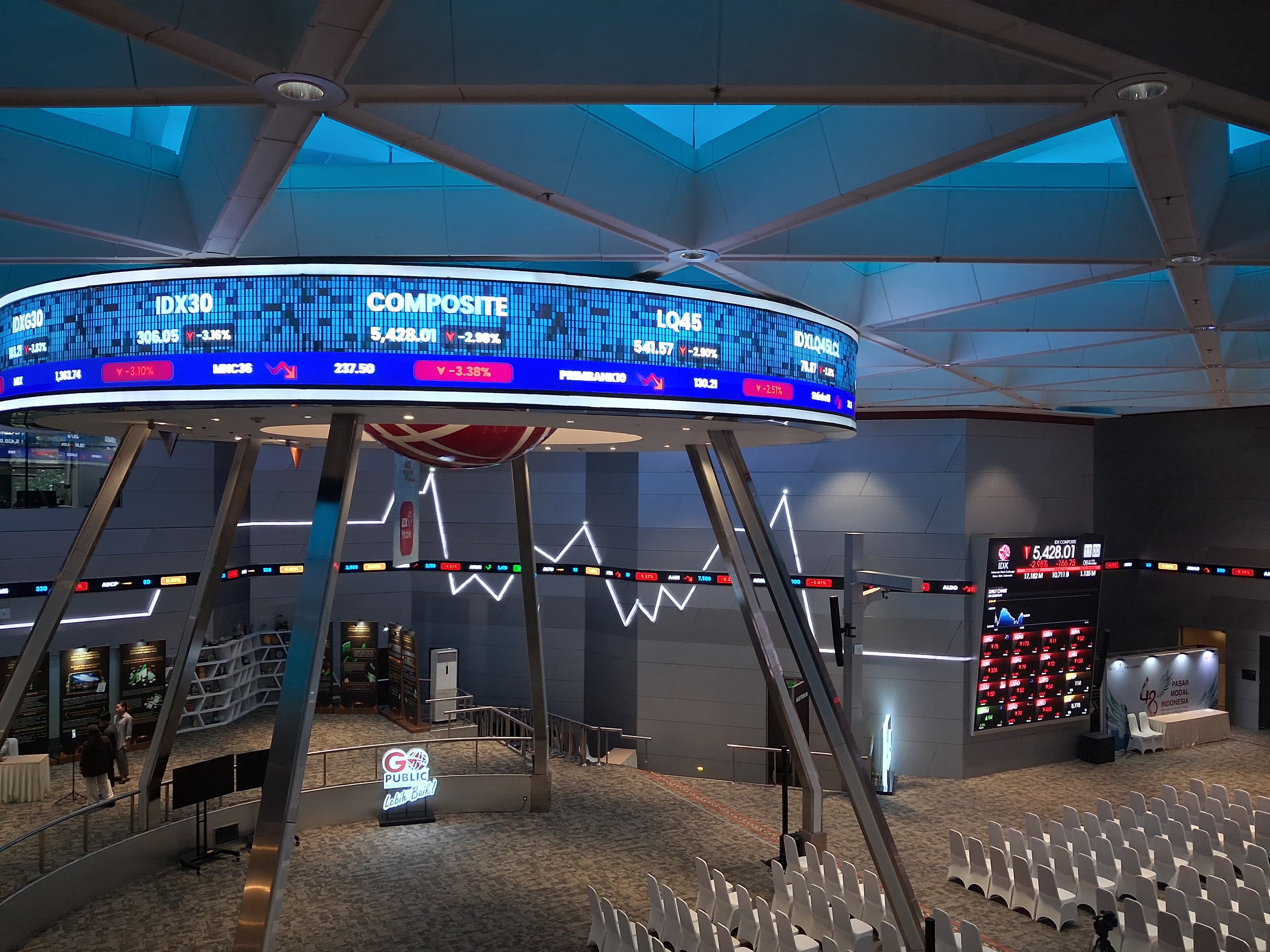 IHSG Rebound, CHEK Langsung Siapkan Aksi Buyback Rp15 Miliar