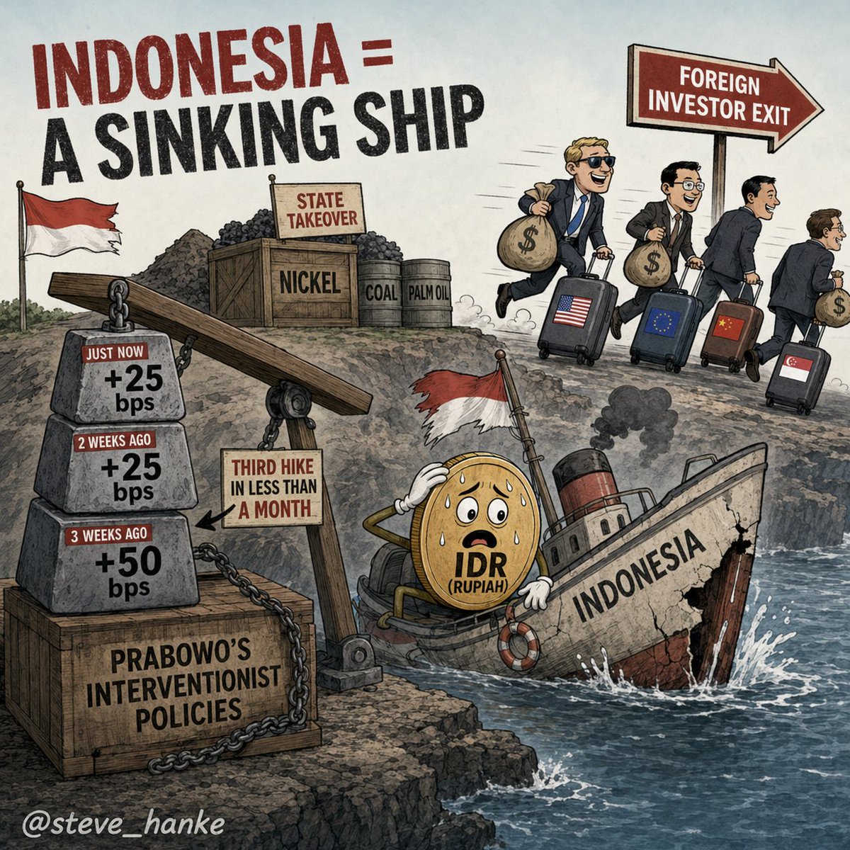 Steve Hanke Kritik Kenaikan BI-Rate Langkah Putus Asa, MBG Bikin Kabur