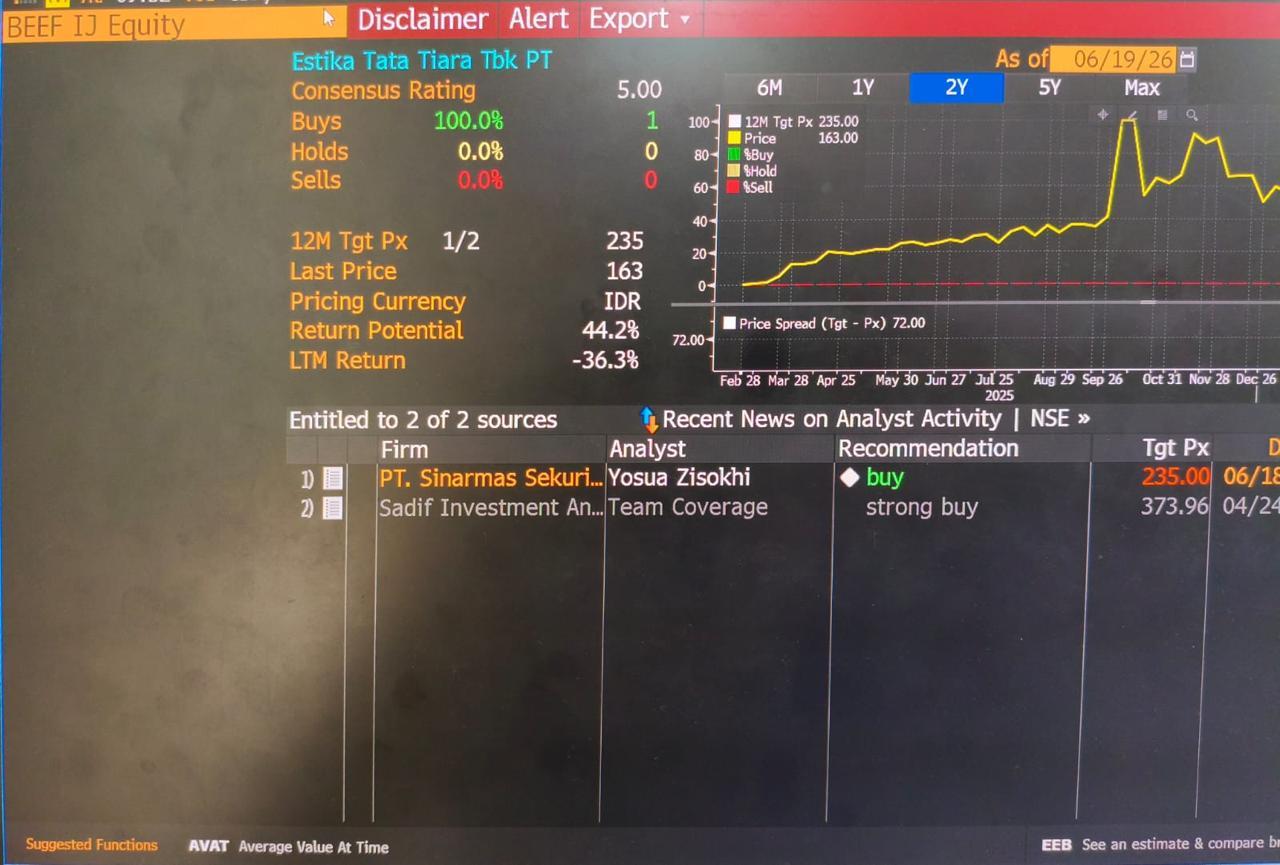 Bangun Fondasi Baru, Segini Target Harga BEEF