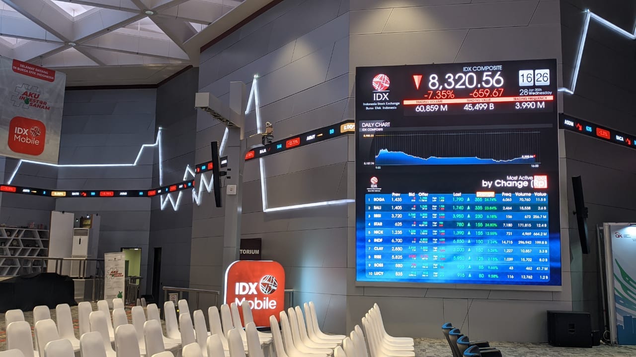 Emiten Grup Bakrie Dominasi Top Losers Pekan ini