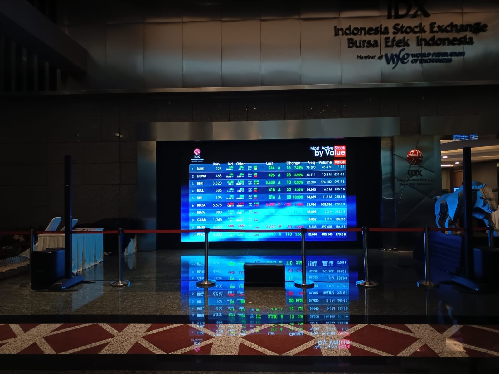 BRI Danareksa Proyeksi Lonjakan Laba AMMN Tahun Ini