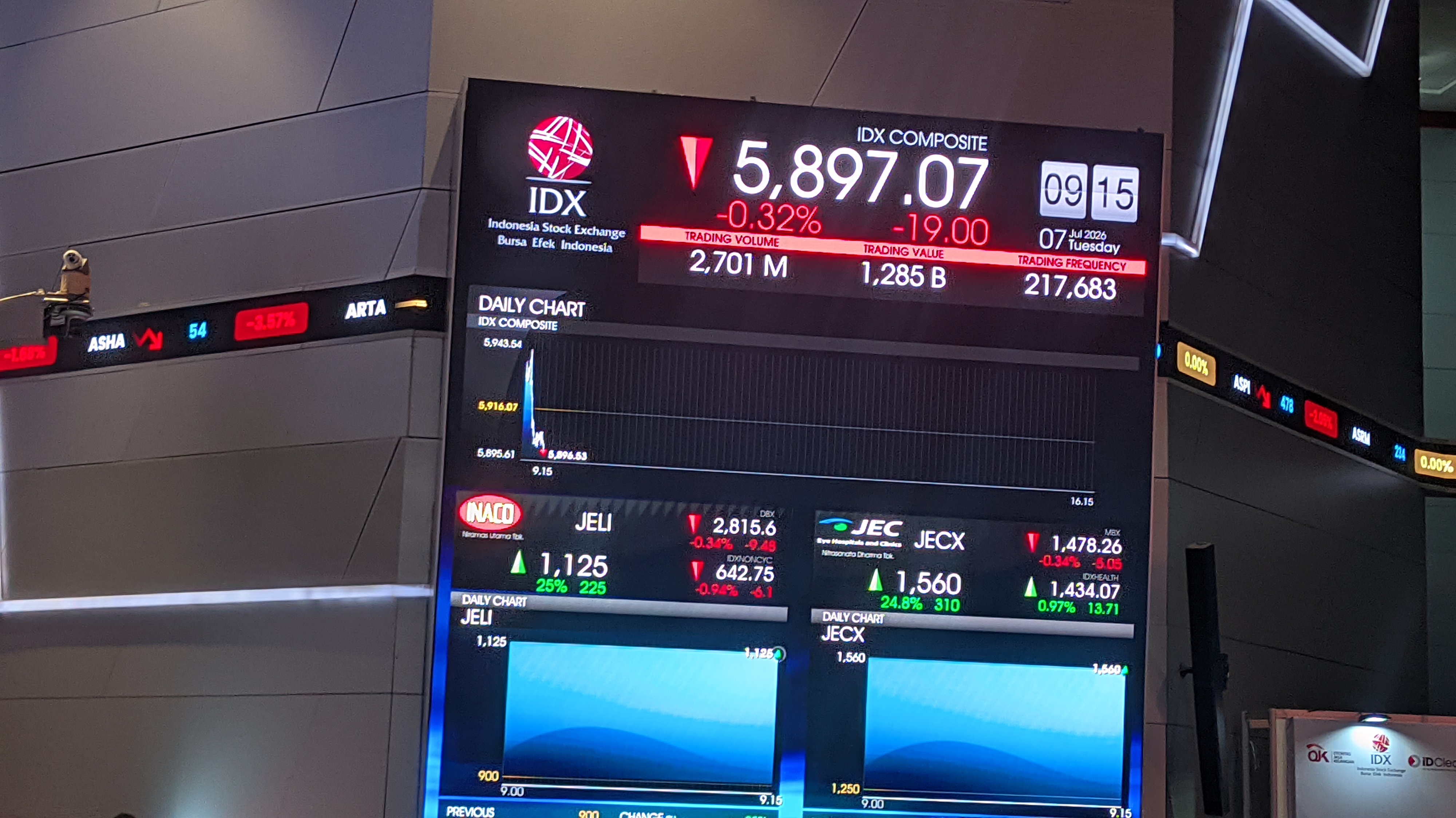 Sambut 2 IPO Baru di Semester II, IHSG Dibuka Atraktif!