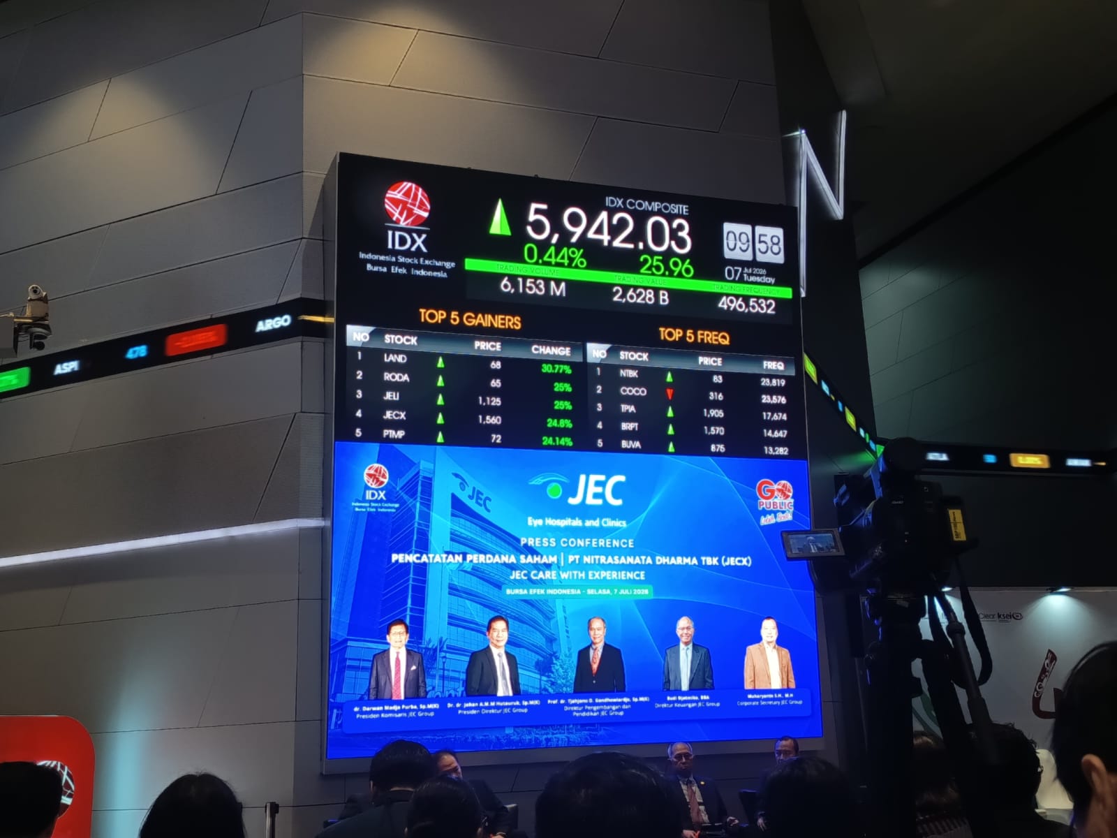 Proyeksi IHSG Jelang Akhir Pekan