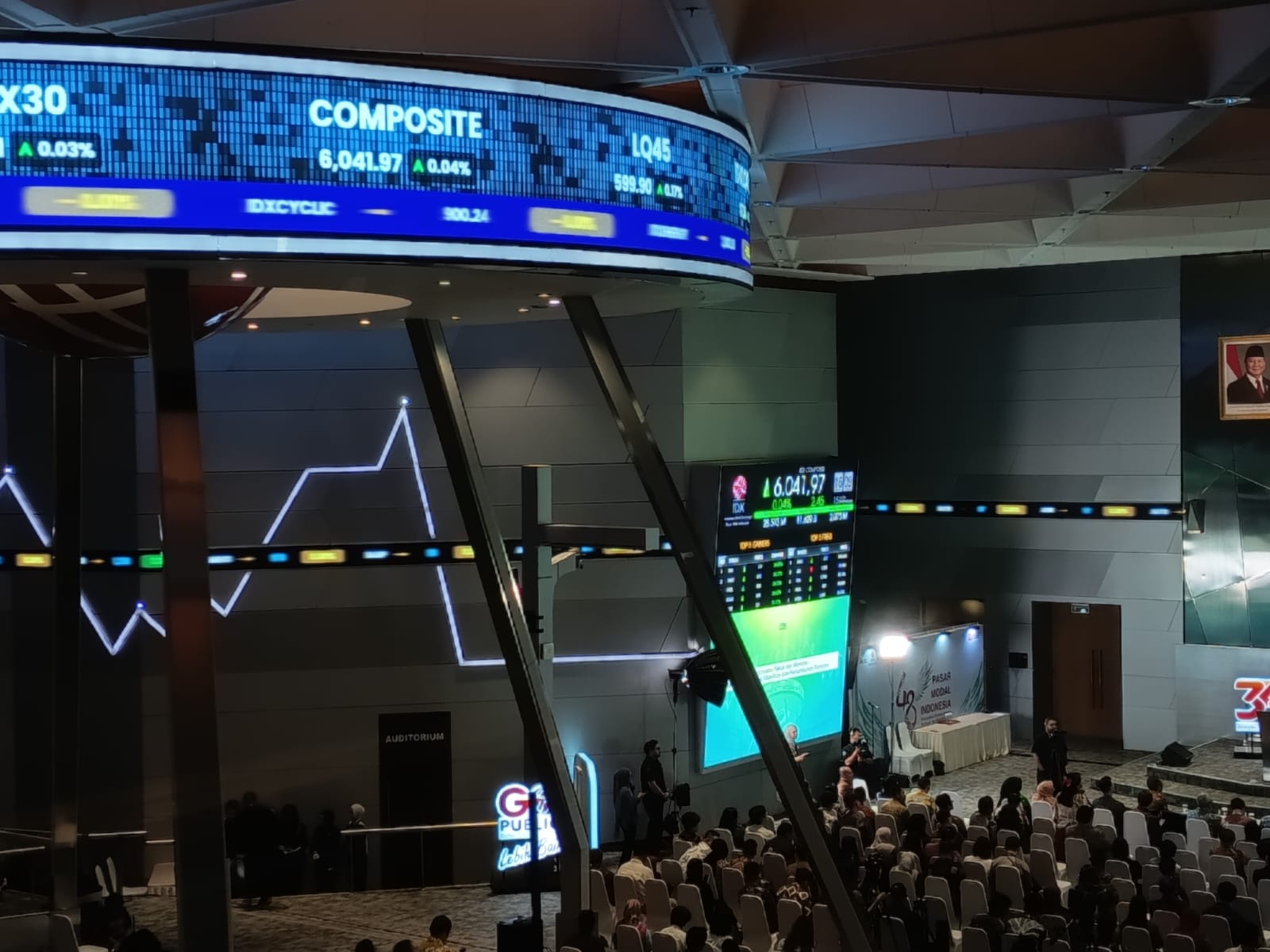 Proyeksi IHSG Hari Ini (6/8), Berpotensi Uji 6.454