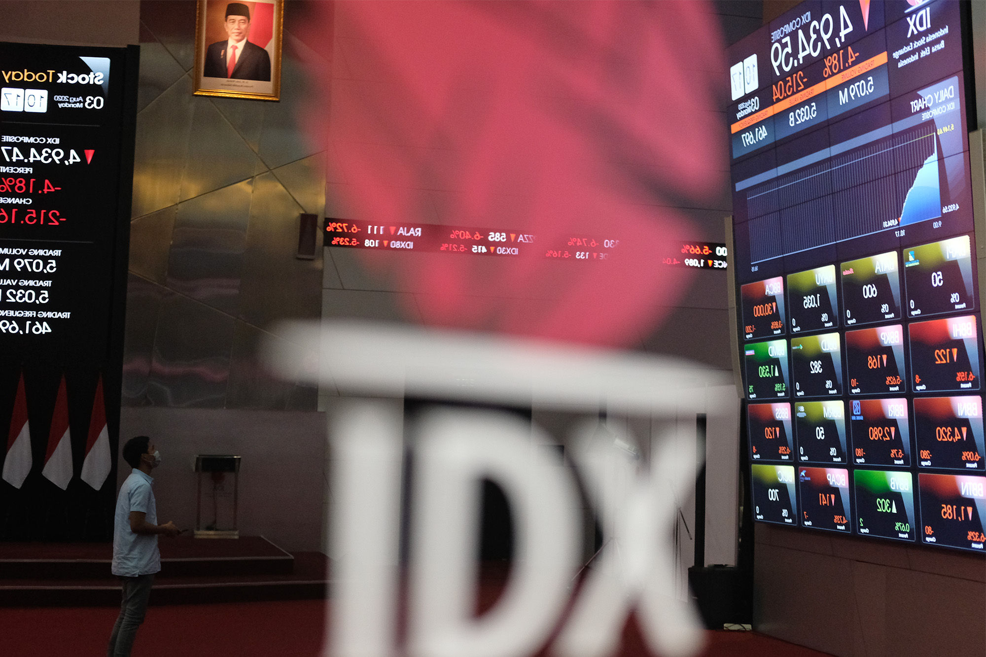 Jelang Review MSCI 12 Agustus, IHSG Optimis Naik 0,27 Persen ke 6.284