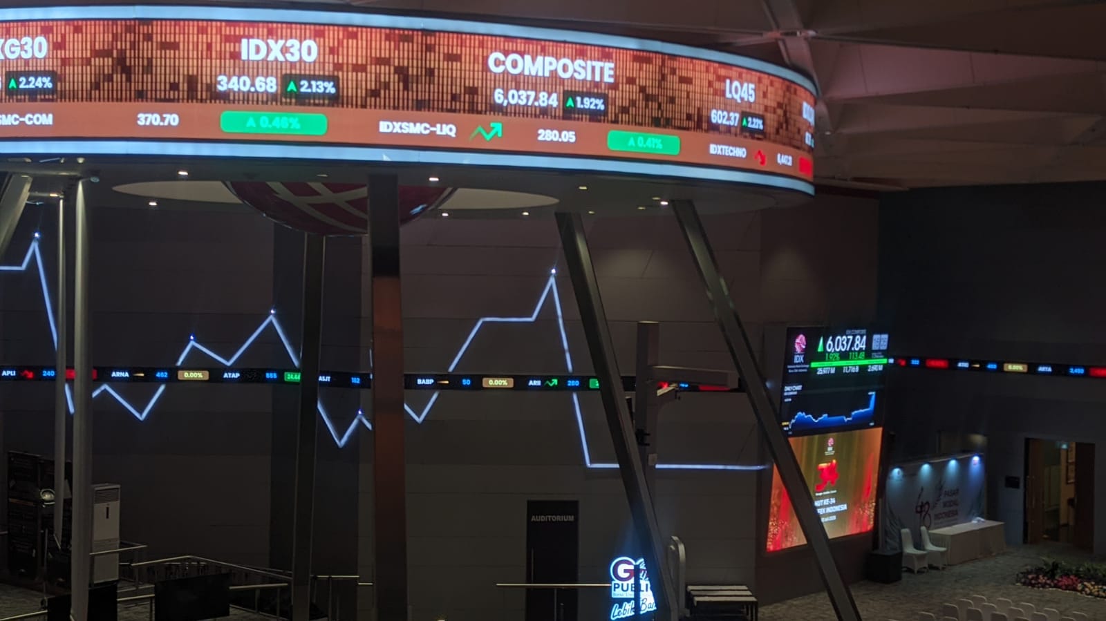 Proyeksi IHSG (19/8), Pasar Cermati Hasil RDG BI & Review FTSE Russell