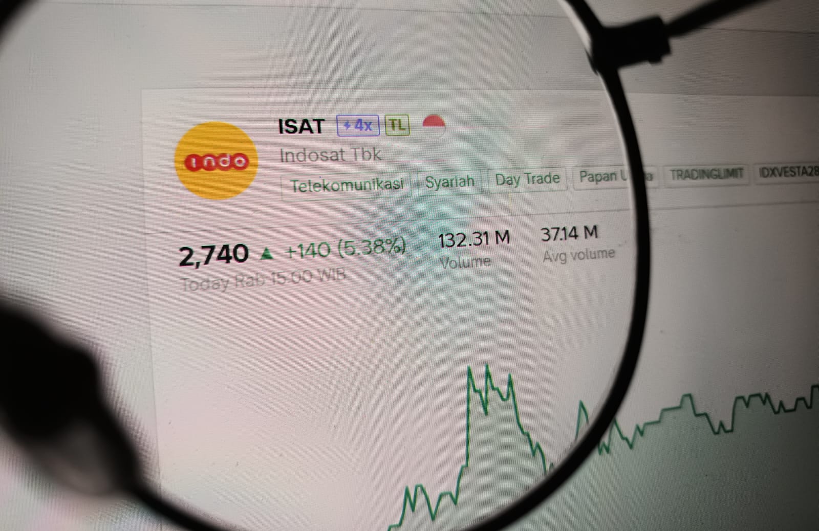 ISAT Reli 27 Persen Sepekan, Analis Ingatkan Ini