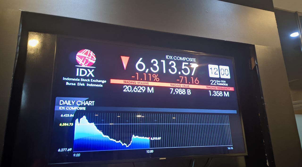 IHSG Sesi I (22/9) Ambruk, Sempat Turun 1,67% Imbas Ini
