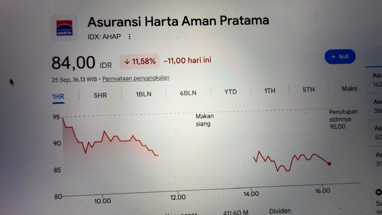 AHAP Right Issue, Anthoni Salim Setor Rp109,51 Miliar