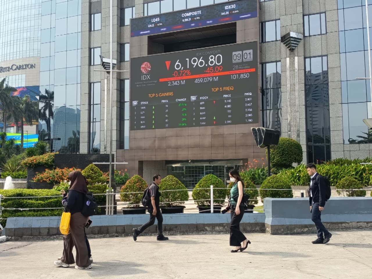 Aturan Rp1 & Evaluasi FCA Berlaku, IHSG (28/9) Dibuka Jeblok Nyaris 1%