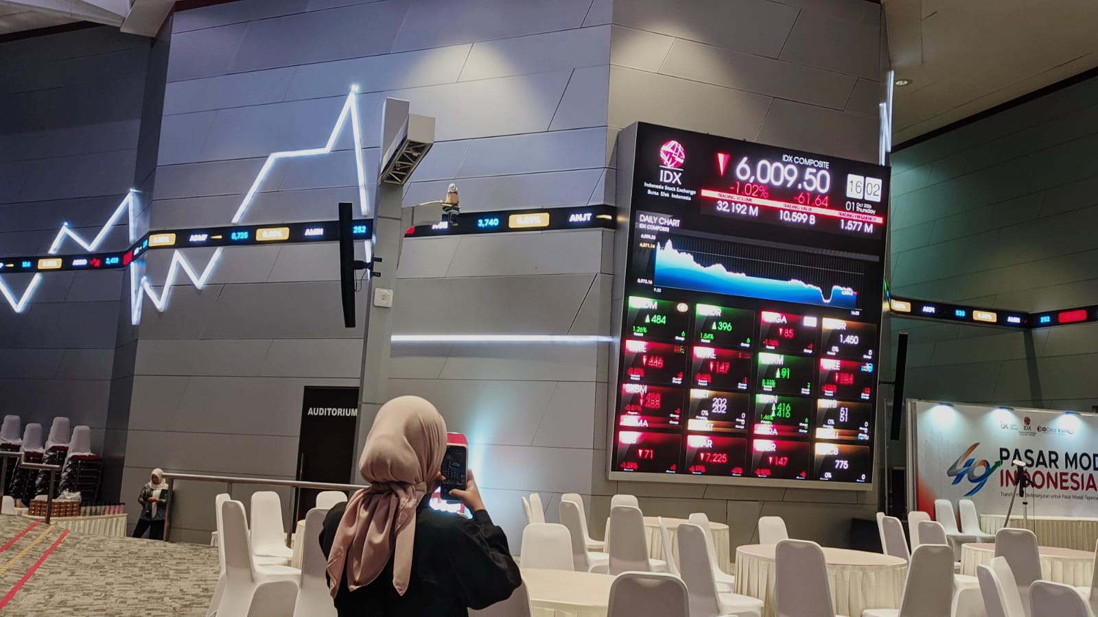 IHSG Terseak-seok, Ditutup Anjlok 1% Lebih Kala Ada Reshuffle Kabinet