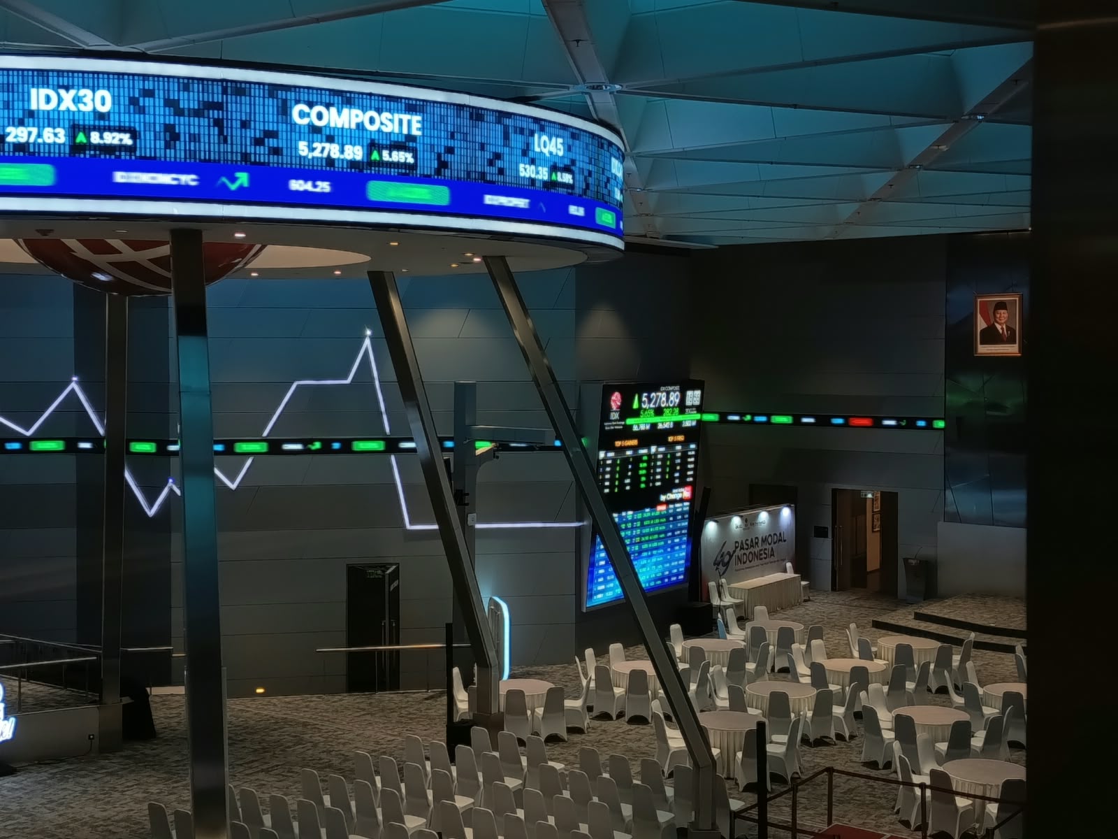 Top Gainers Sepekan, TRUK Memimpin Disusul WMUU hingga TOBA