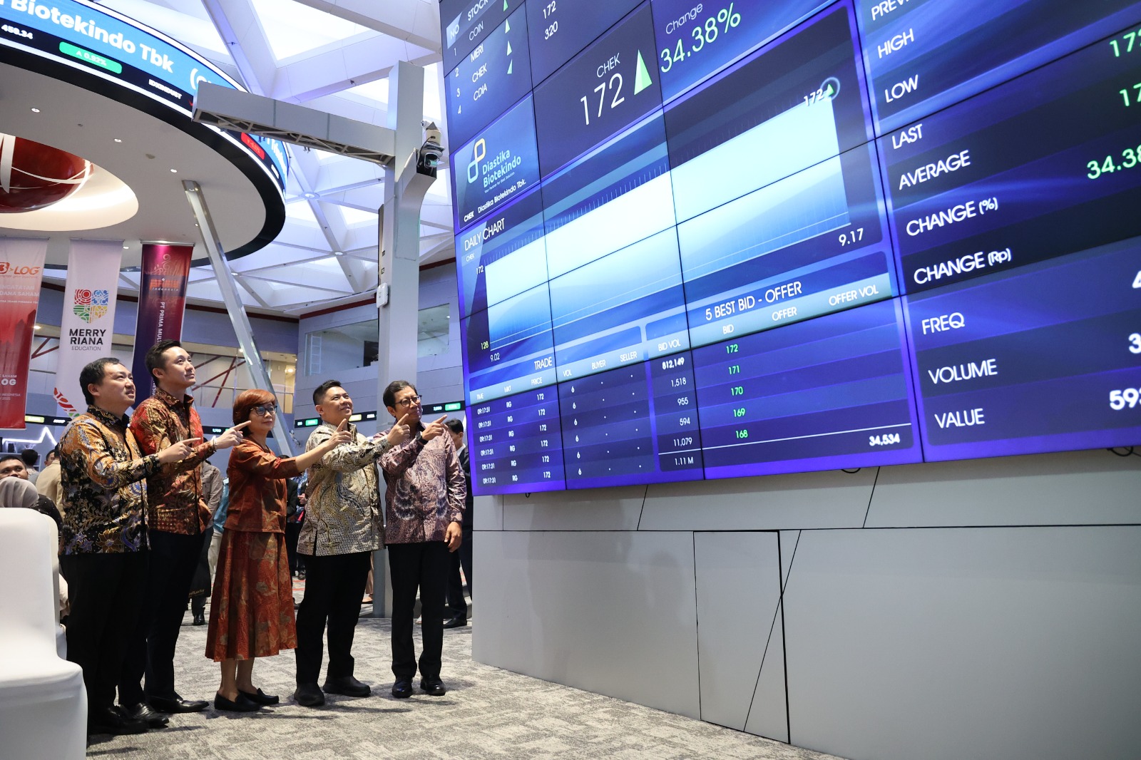 Saham CHEK Kembali Menguat, Naik 15,12% di Hari Kedua Perdagangan
