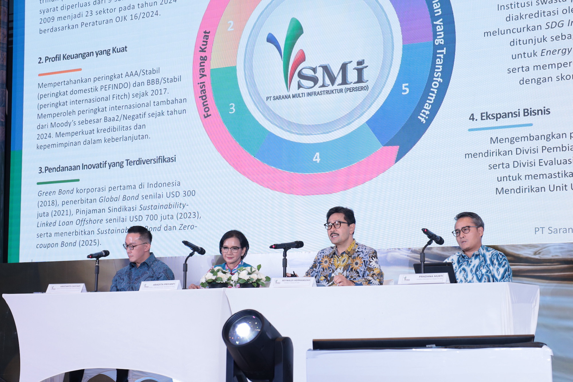 Perluas Partisipasi Publik, SMI Tawarkan Oris Rp300 Miliar 