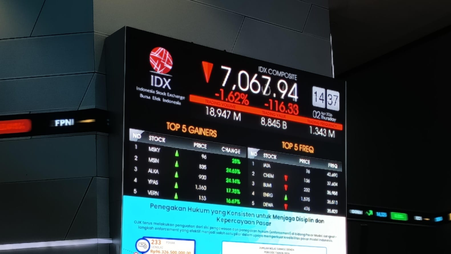 Perang Belum Berujung, IHSG Melemah