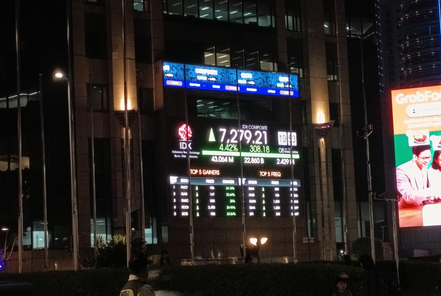 IHSG Rebound 4,42 Persen, Ada Potensi Dead Cat Bounce