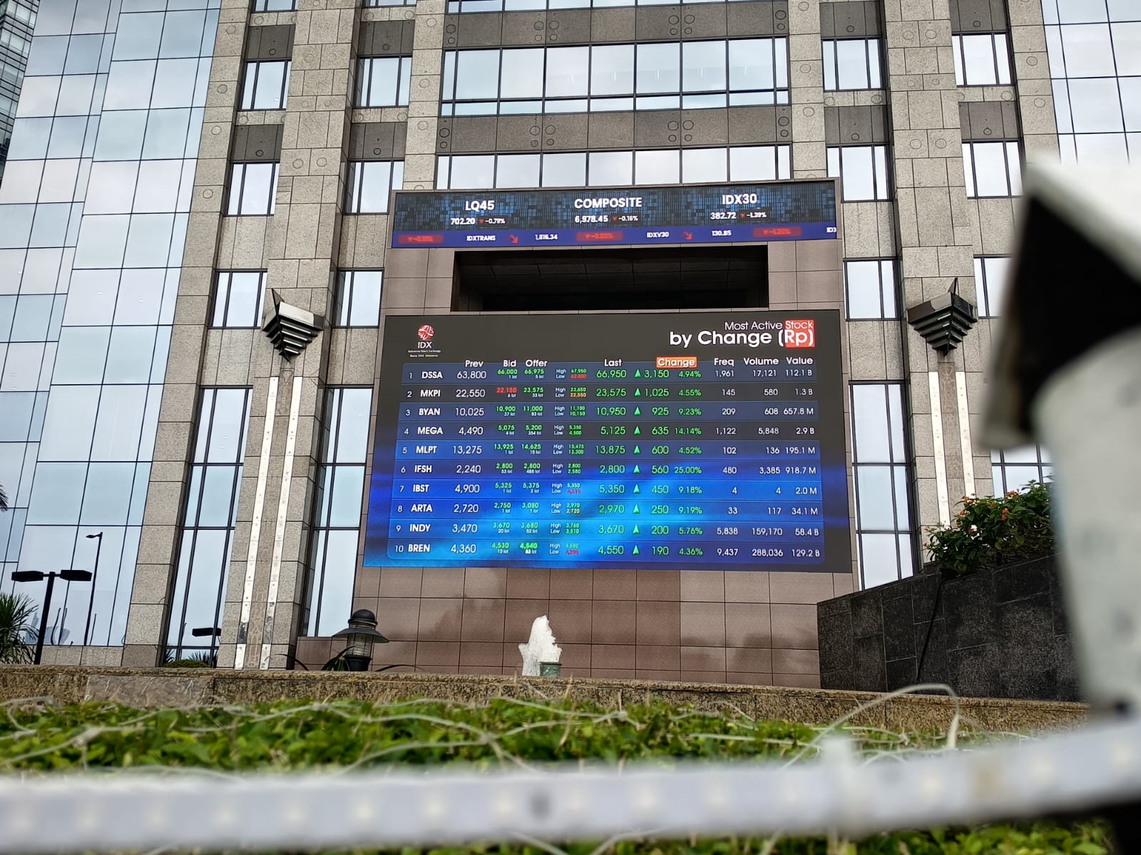 IHSG Menguat, Pengamat Ingatkan Risiko Global