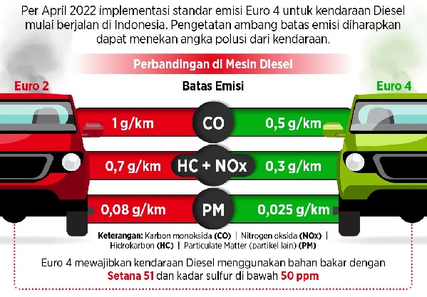 Kemenperin Soroti Peredaran Truk Impor Yang Tak Penuhi Emisi Euro 4