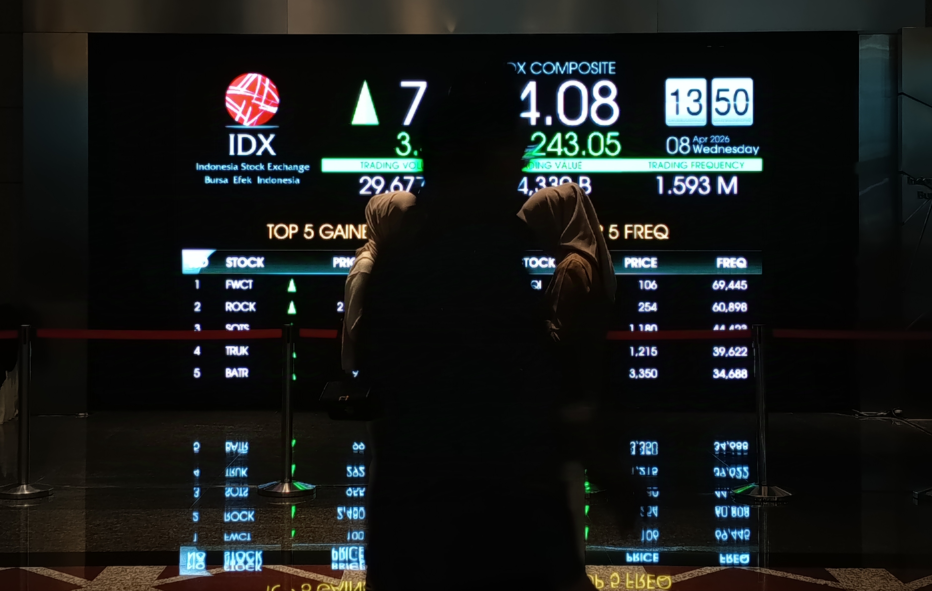 IHSG Terus Melaju, Angkut BBNI, HRTA, NICL, dan TINS