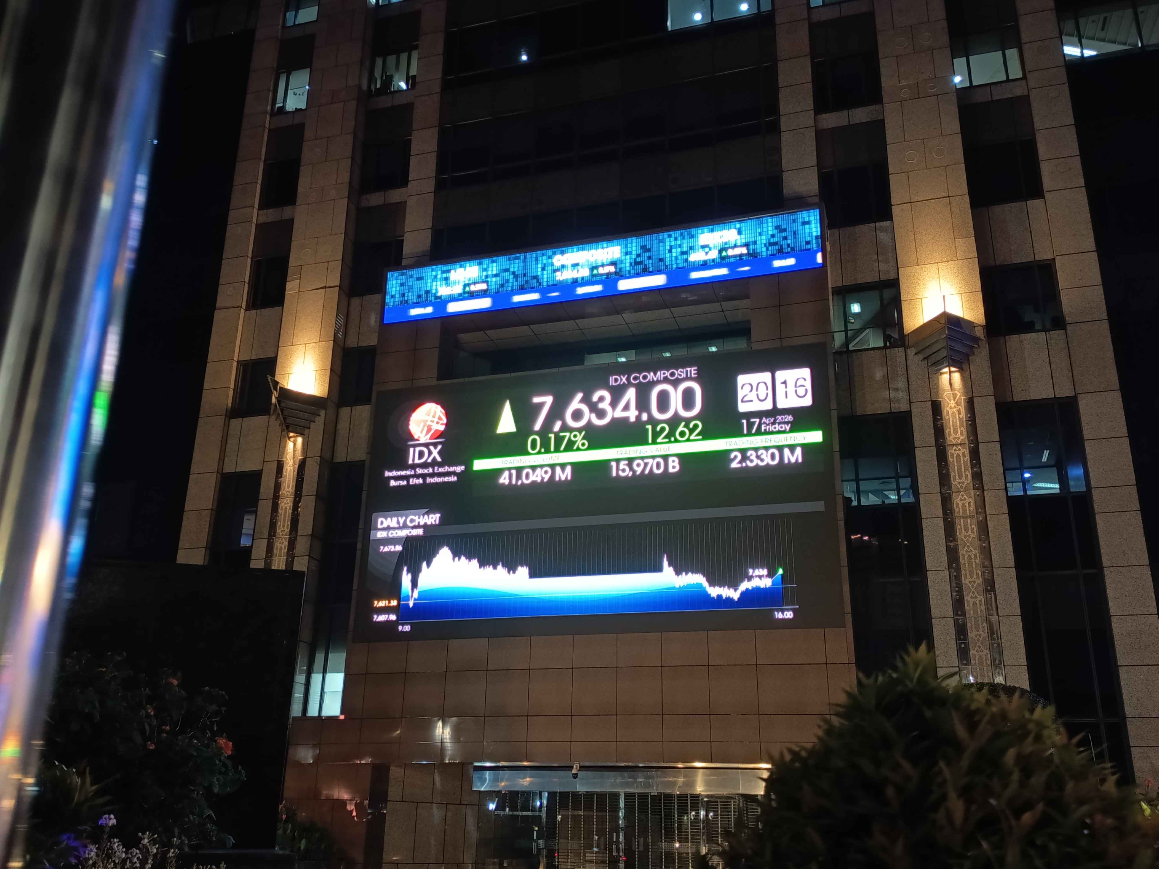 IHSG Rawan Koreksi, Cek AUTO, BBRI, CMRY, dan MDKA