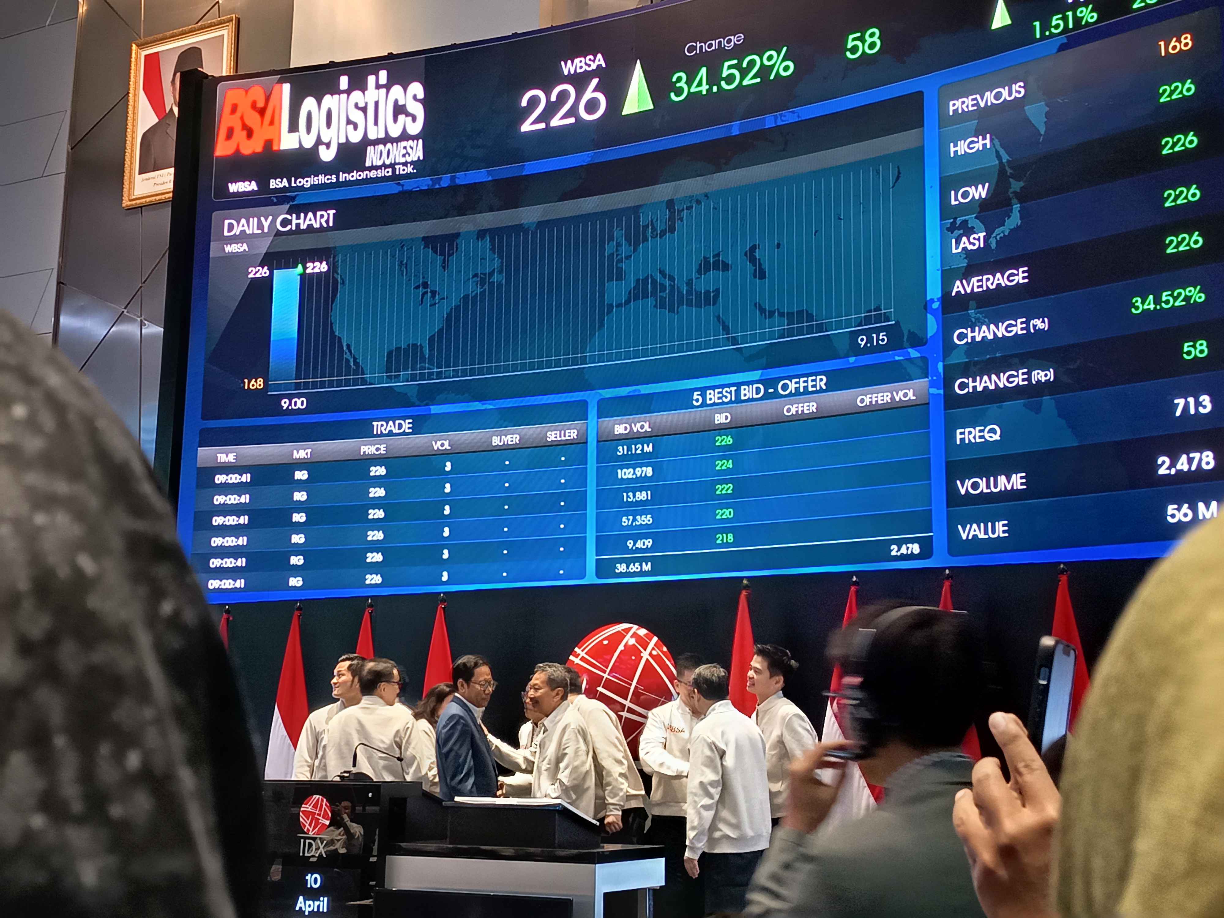 Usai Cooling Down Apakah Saham WBSA masih Ngacir?