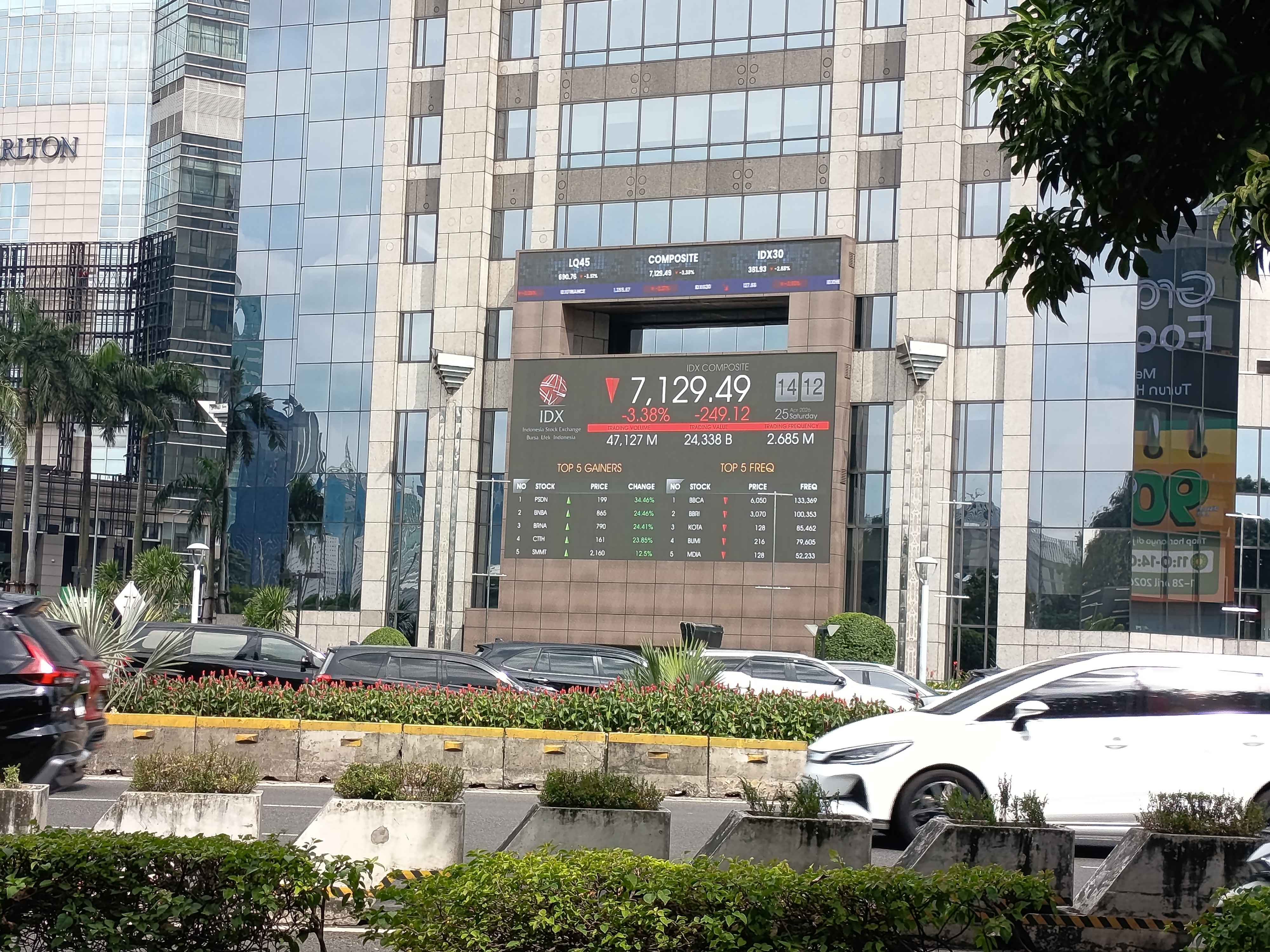 Akhiri 7.072, IHSG Hari Ini Diprediksi Limited Downside