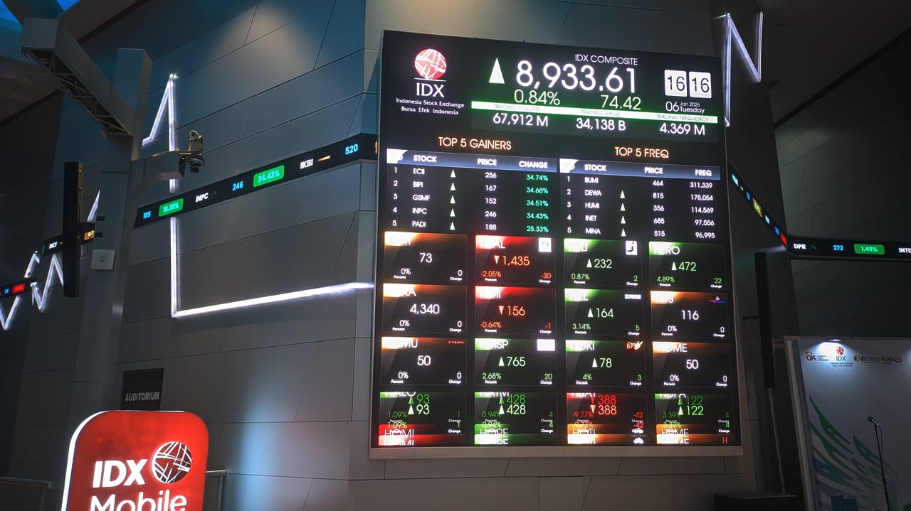 IHSG Potensi Menguat, Koleksi Saham BBTN, SCMA, MYOR, EXCL, dan MAPI