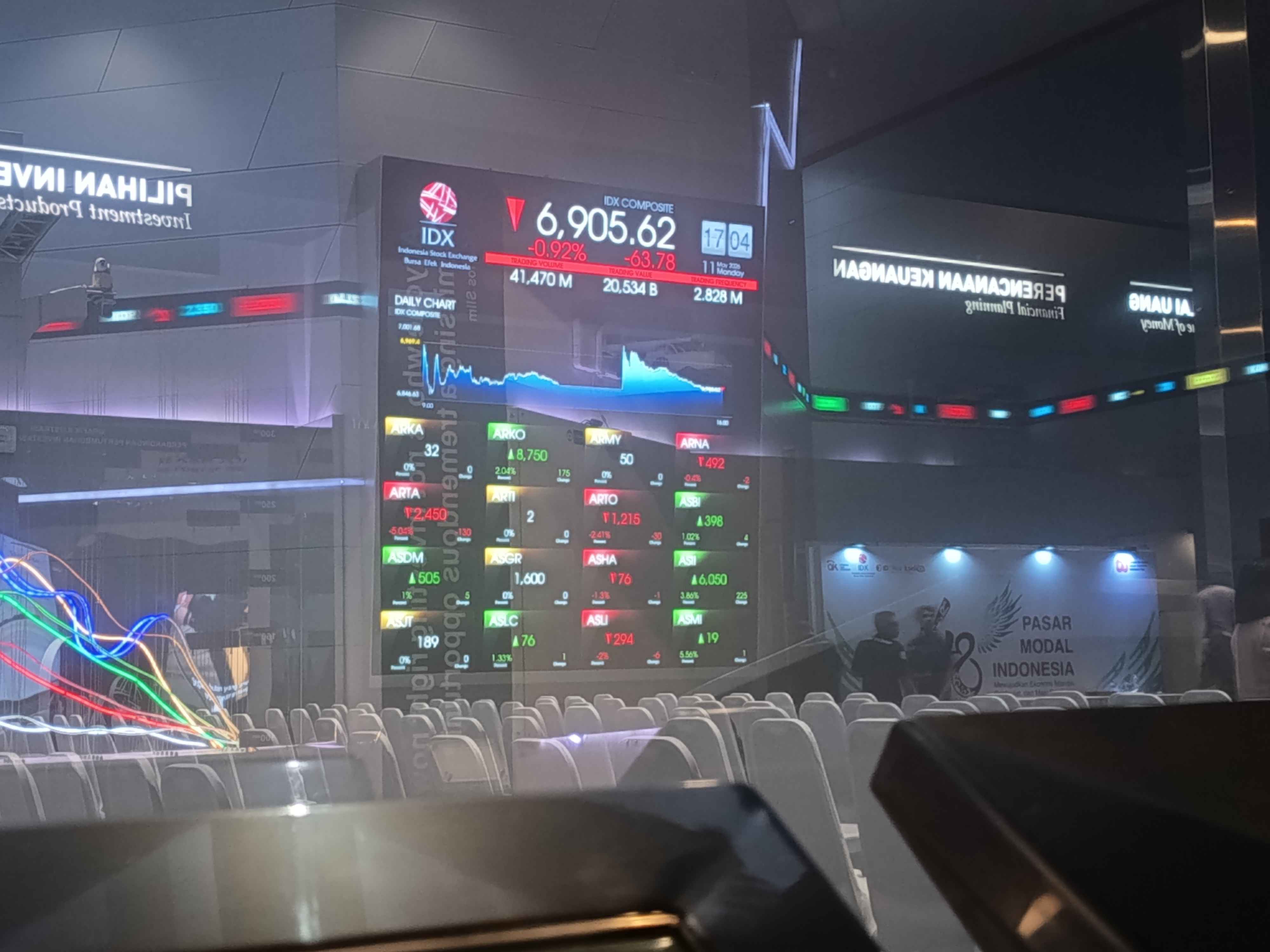 Update! Rupiah dan IHSG Kompak Ambruk