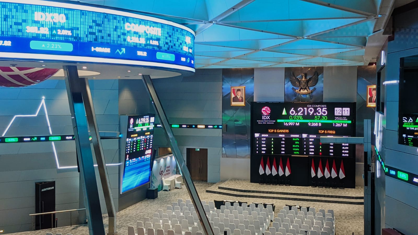 IHSG Dibuka Menguat ke 6.200, Sambut <i>Rebound</i> Awal Juni!