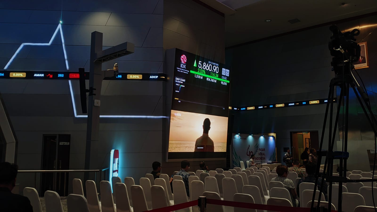 IHSG Lanjut Naik 2 Persen Lebih ke 5.863, Reli 3 Hari Beruntun