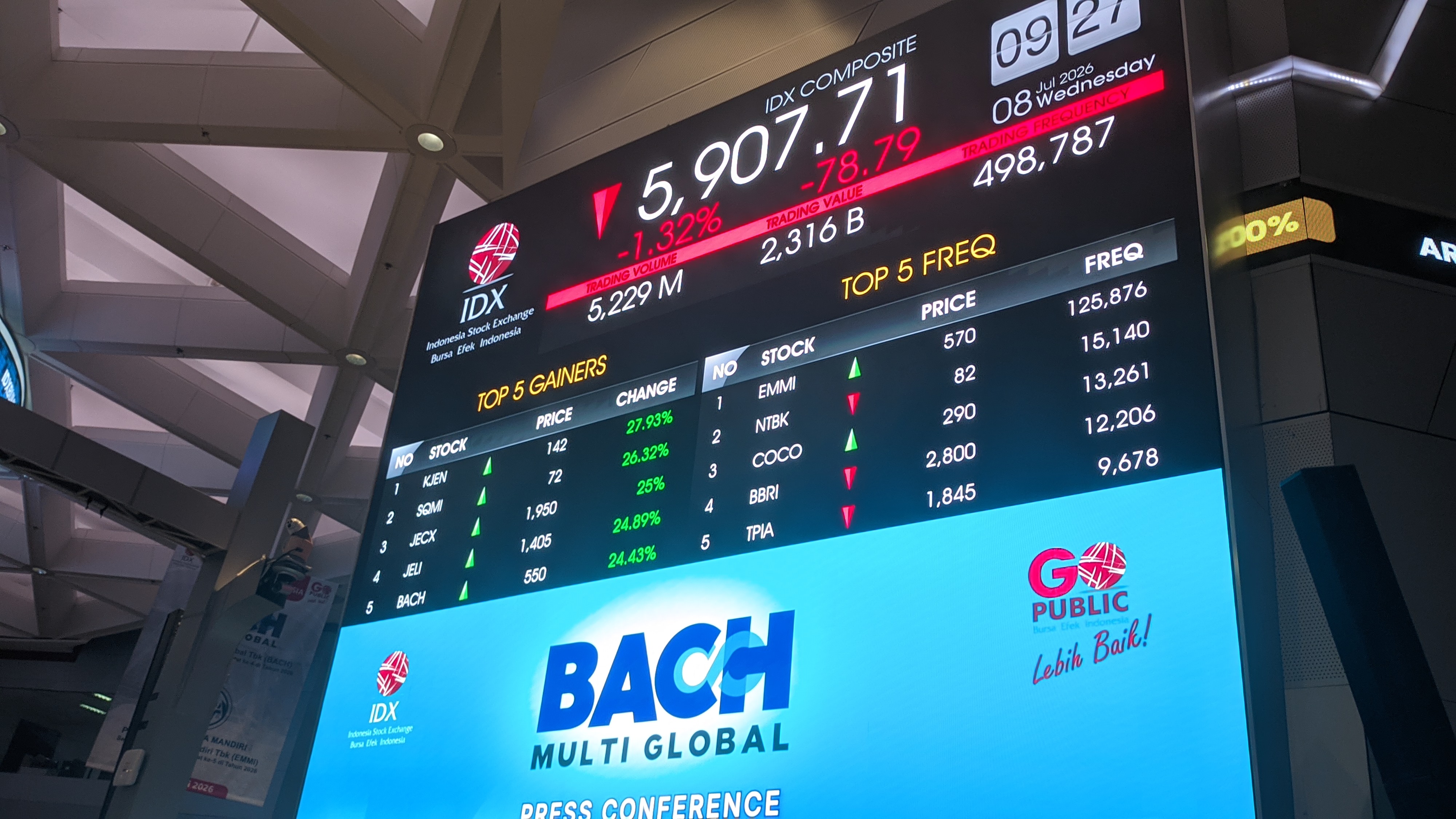 IHSG Tertekan Sentimen <i>Watchlist</i> S&P DJI, Anjlok 1,35% ke 5.905