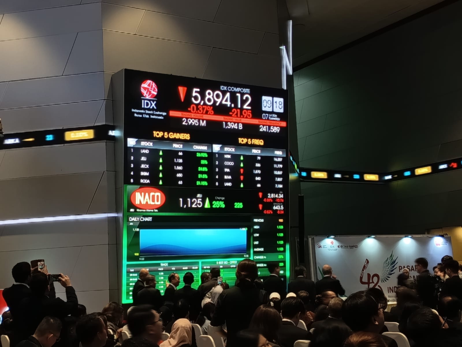 IHSG Berpotensi Lanjut Koreksi, Soroti Dampak Watchlist S&P DJI