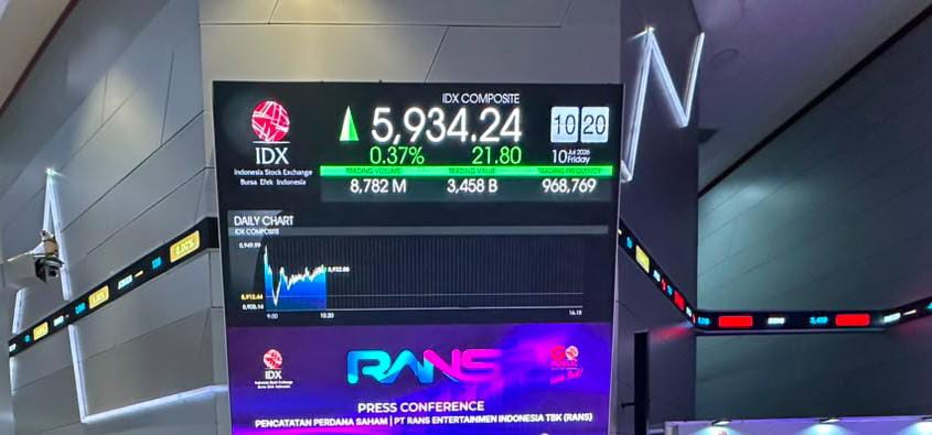 IHSG Tengah Hari Menguat, 2 dari 6 Kontestan IPO Masih Nge-Gas!