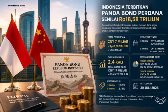 Purbaya Isyaratkan Rilis Panda Bond Lagi Tahun Ini, Ayo Cek Peluangnya