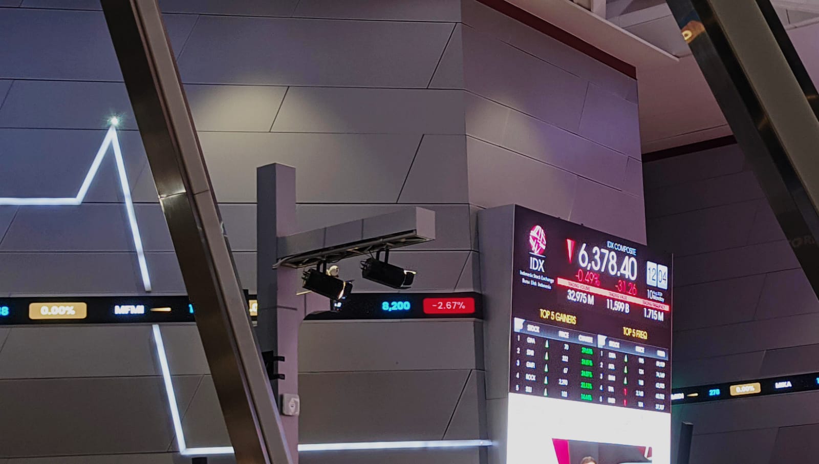 IHSG Tengah Hari Amblas 0,49%, 10 dari 11 Sektor Kompak Merah