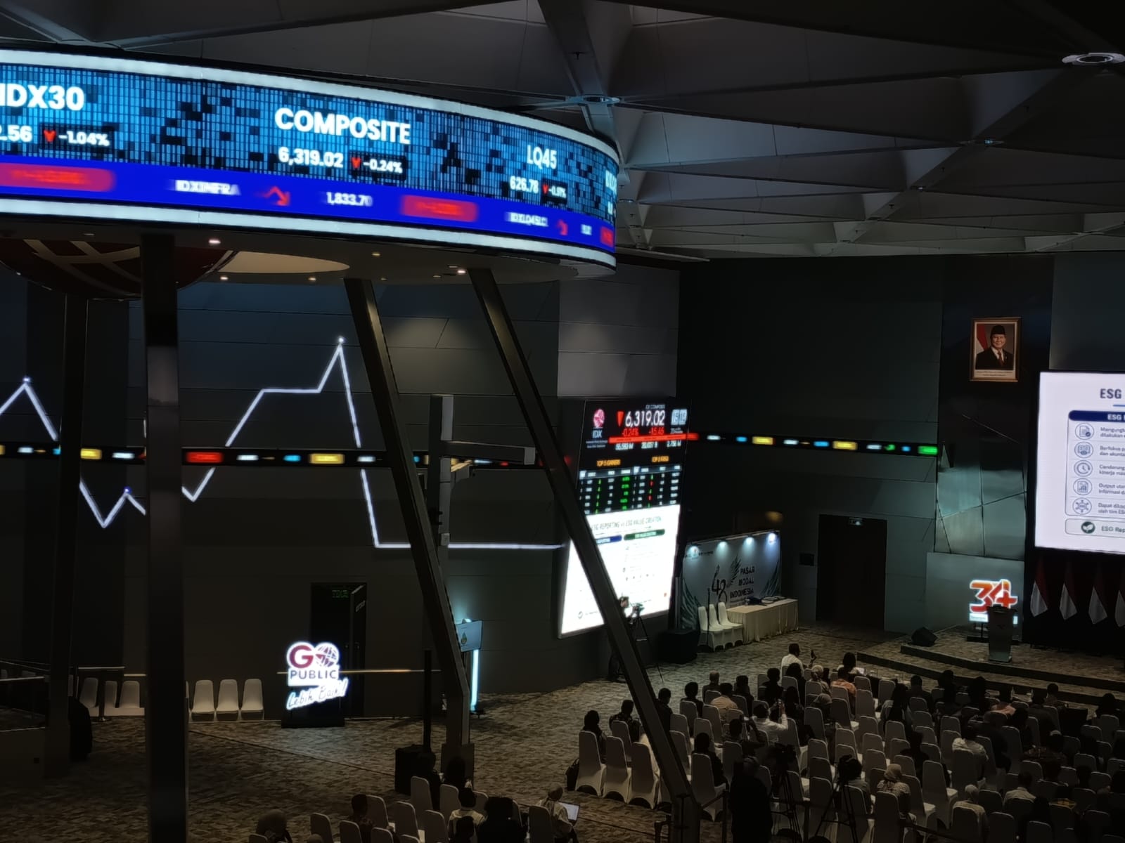 Jelang Rebalancing MSCI 12 Agustus, IHSG Berpotensi Konsolidasi