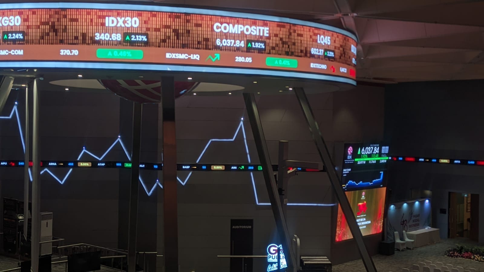 MSCI Aman, Investor Songsong Pidato Prabowo