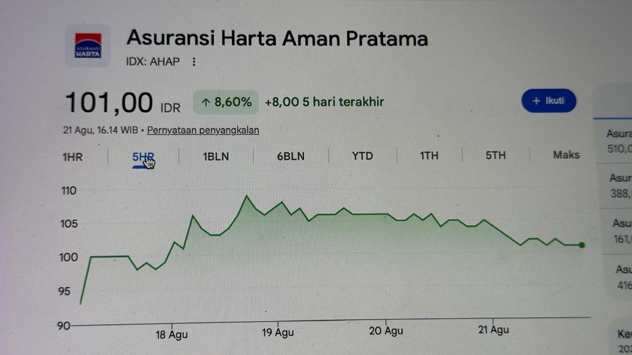 BEI Sorot Harga Right Issue, AHAP Sodorkan Skema ini