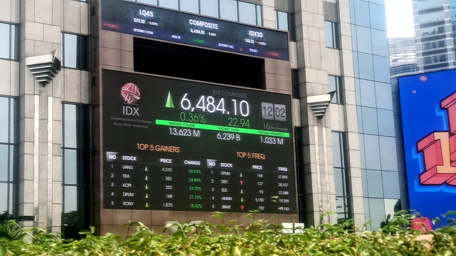 <i>Rebound</i>, IHSG Siang (16/9) Menghijau Ditopang Sederet Sektor ke 6.484