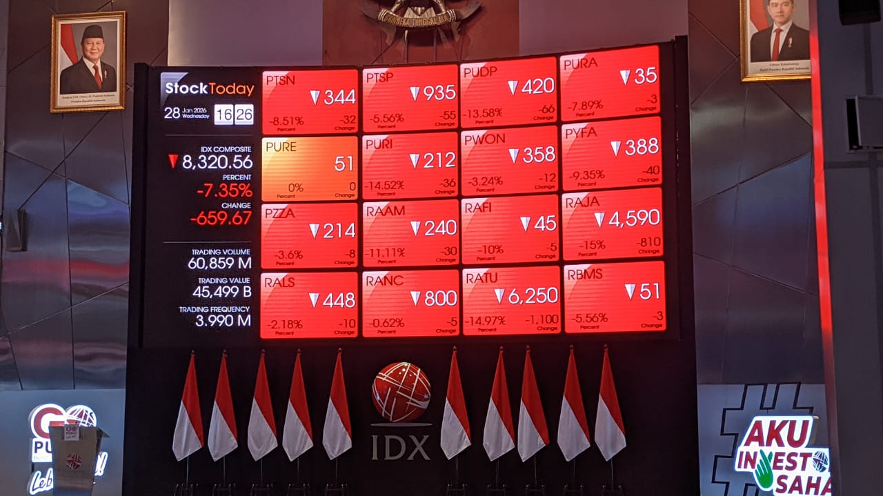 Asing Eksodus, IHSG Kembali Tertekan